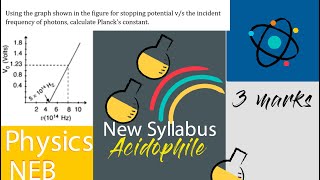 Using the graph shown in the figure for stopping potential vs the incident frequency of [upl. by Lorelle]