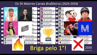 Os 50 Maiores Canais Brasileiros PREVISÃO 20242034 Julho 2024 Micael Melo Aqueles Caras e Mais [upl. by Labina]