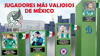 Los JUGADORES más CAROS de la SELECCIÓN MEXICANA ⚽️ 2024 [upl. by Bez404]