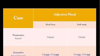 Russian cases  Accusative vs Nominative Part 2 [upl. by Mahmoud179]