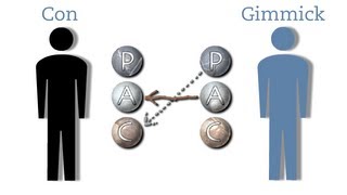 Transactional Analysis 2 games [upl. by Stanzel]