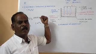 Lesson 8 I Electrolytic reduction of alumina I Extraction of aluminium I 10 th english medium I [upl. by Mullins]