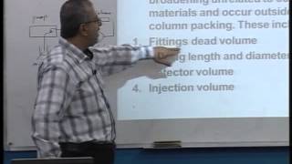 Lecture 40 High Performance Liquid Chromatography1 [upl. by Stacy]