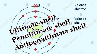 what is penultimate shell anti penultimate shell and ultimate [upl. by Fiann]