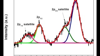 XPS peak fitting using Origin Pro [upl. by Aihsemaj]