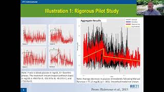 Power Analyses to Plan Idiographic Clinical Trials Illustrated for Prevention and Rare Diseases MtG [upl. by Hgielhsa]