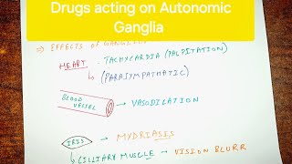 Autonomic Pharmacology  5  Drugs acting on Autonomic ganglia  Core Medical Science [upl. by Bakki]