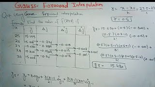 Interpolation Gauss Forward Interpolation Method  Gauss forward interpolation formula [upl. by Suirradal778]