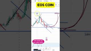 EOS Coin Chart Movements Bullish Signals Confirmed EOS Coin Price Trends Major Breakout Expected [upl. by Selma300]