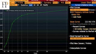 Why you should care about a flattening yield curve [upl. by Ahsela625]