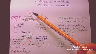 Análises Termodinâmicas Aula 40  Segunda Lei e eficiência de um Refrigerador [upl. by Kevan]