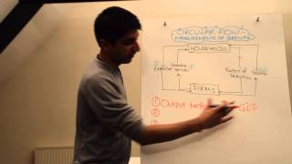 Y1IB 3 The Circular Flow of Income and Measurements of Economic Growth [upl. by Adnamar]