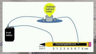 CLASS TENTH PHYSICS PART 1 ELECTRICITY [upl. by Oznecniv831]