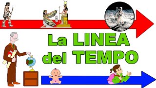 🦖➡➡➡👨‍🚀 La LINEA del TEMPO 🕒⌛ Lezione di STORIA per la Scuola Primaria [upl. by Fionna213]