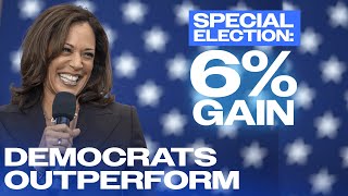 BREAKING Democrats OUTPERFORM in FINAL Special Election Before November [upl. by Atilol]