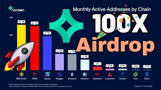 Missed Arkham Crypto Claim Nansen Airdrop in 1click  100X Guaranteed [upl. by Acimaj]