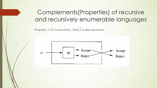 Decidable and undecidable languages [upl. by Ettevey590]