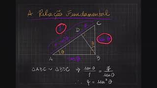 Funções Trigonométricas [upl. by Mccahill]