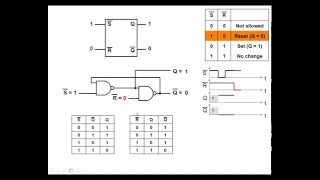 Active low bistable NAND [upl. by Aleit]