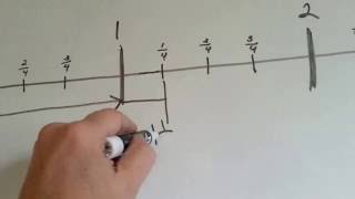 Grade 3 Math 85 Fractions on a Number Line [upl. by Madson]