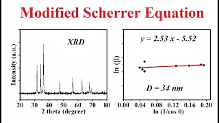 Grain crystallites size through modified Scherrer equation  19 [upl. by Eerrahs]