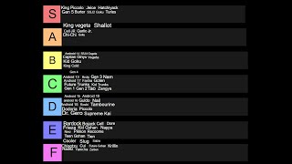 Fighting Style Tier List For PVPDBOG [upl. by Kubetz772]