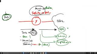 Basic Intro into MIPS  li add sub mul div [upl. by Oneg]