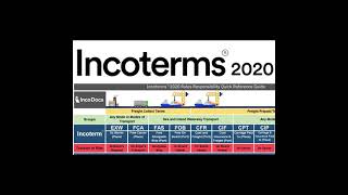 INCOTERMS [upl. by Yerd]