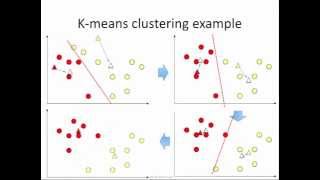 Kmeans clustering how it works [upl. by Lydia186]