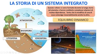 IL SISTEMA INTEGRATO E LEQUILIBRIO CLIMATICO [upl. by Atiekal]