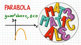 PARABOLA yax2bxc con delta negativo  CN40 [upl. by Serrell]