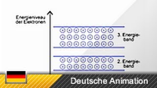 Energiebändermodell [upl. by Leasia]