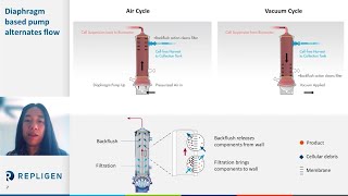 Webinar Key Milestones that Defined Modern Upstream Intensification Standards [upl. by Ellicott]