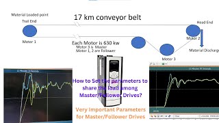 ABB Drive ACS880 Load sharing among MasterFollower Torque ModeAdd Mode Speed ModeACS880 [upl. by Ylesara]