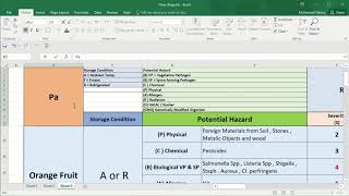 Packaging Material Risk Assessment in HACCP plan like Professionals Part 2️⃣ 5️⃣🔬✏💻 [upl. by Jillian]