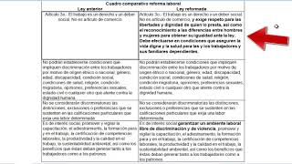 📢 CUADRO COMPARATIVO ARTICULO 3 ley federal del trabajo Reforma laboral 2019 [upl. by Kirimia]