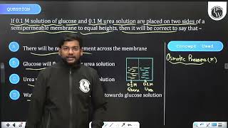 If \01 M\ solution of glucose and \01 M\ urea solution are placed on two sides of a semipe [upl. by Nicko]