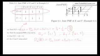 38Joint Probability Mass Function PMF [upl. by Edveh346]