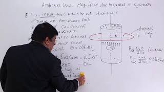 Class 12th – Amperes Law  Magnetic Field due to Current in Cylinder  Tutorials Point [upl. by Rochus387]