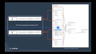 FortiLink Redundant and Extensible Infrastructure Scenarios [upl. by Wayolle]