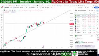 02 JAN BANK NIFTY MOVEMENT VIEW POINT BANKNIFTYTRADERTECH [upl. by Adla103]