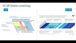 5G mmWave – A Challenge For Device Testing and How to Solve It [upl. by Ahsram]