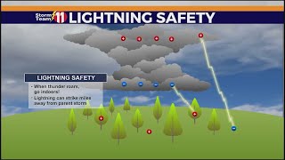 Severe Weather Awareness Week Lightning safety tips for 2024 [upl. by Keyek]