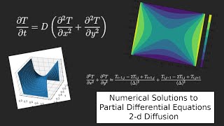 Numerical Solutions to Partial Differential Equations 2d Diffusion [upl. by Kira109]