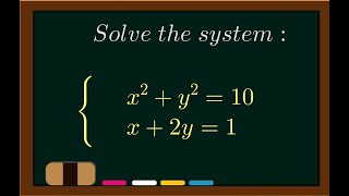 Intersecting curves Simultaneous Equations [upl. by Fiore391]