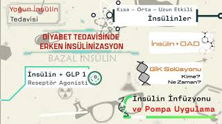 100 Yılında İnsülin Sempozyumu  5 İç Hastalıkları Akademisi Kongresi  810 Nisan 2021 online [upl. by Occer]