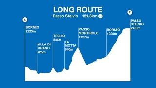 ASD VELOCLUB Molfetta  Preparazione x Granfondo Santini [upl. by Nahtnahoj]