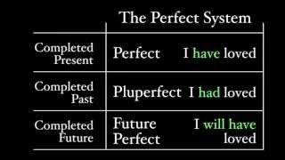 The Pluperfect Tense [upl. by Eisor]