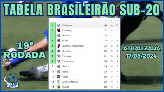 BRASILEIRÃO SUB20  CLASSIFICAÇÃO DO BRASILEIRÃO 2024  TABELA DO BRASILEIRÃO SUB 20 HOJE [upl. by Shiekh947]