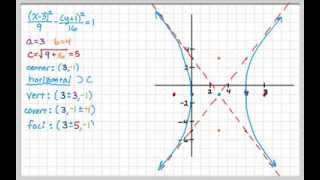 Hyperbola  Graphing from Equation [upl. by Euqinaj]